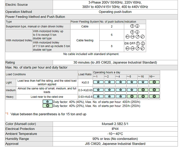 Hitachi WRP V Series.png